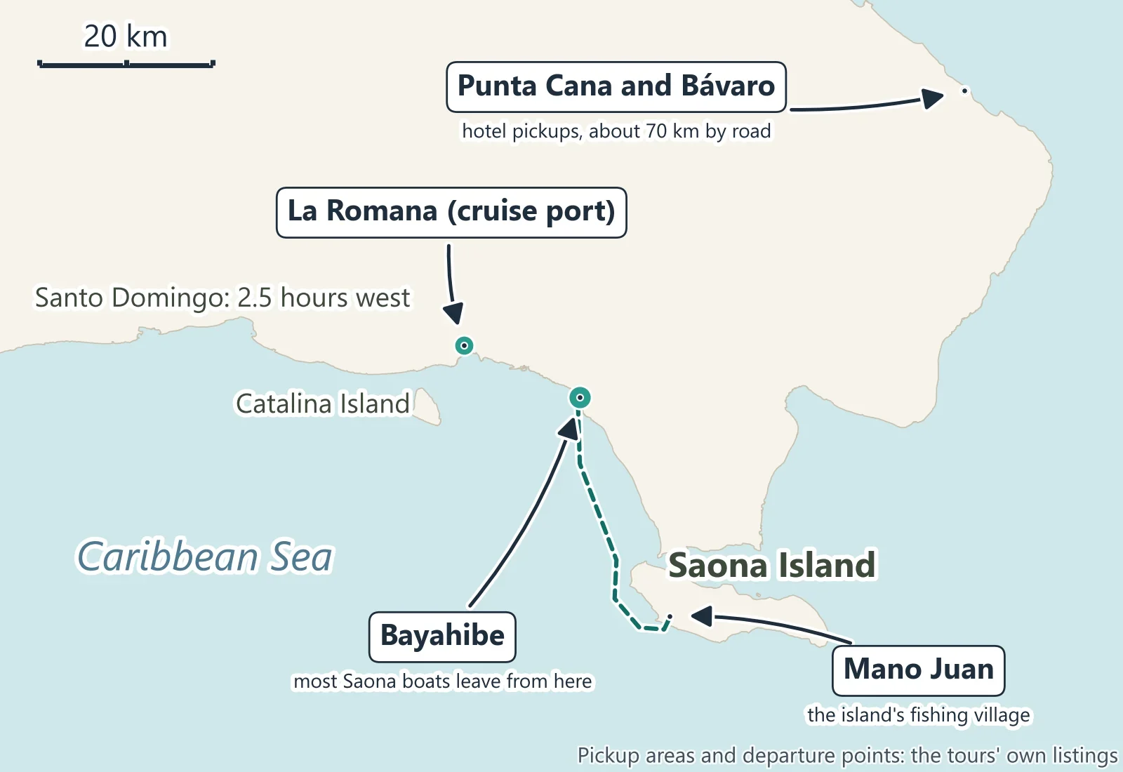 Map of the south-east Dominican Republic marking Bayahibe, where most Saona boats leave, La Romana and its cruise port, the Punta Cana and Bavaro hotel area about 70 km away by road, Catalina Island, and Saona Island with the village of Mano Juan
